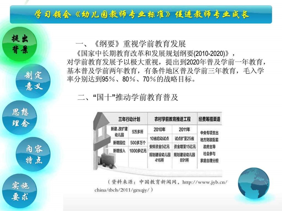 幼儿园教师专业标准解读.ppt.ppt_第2页