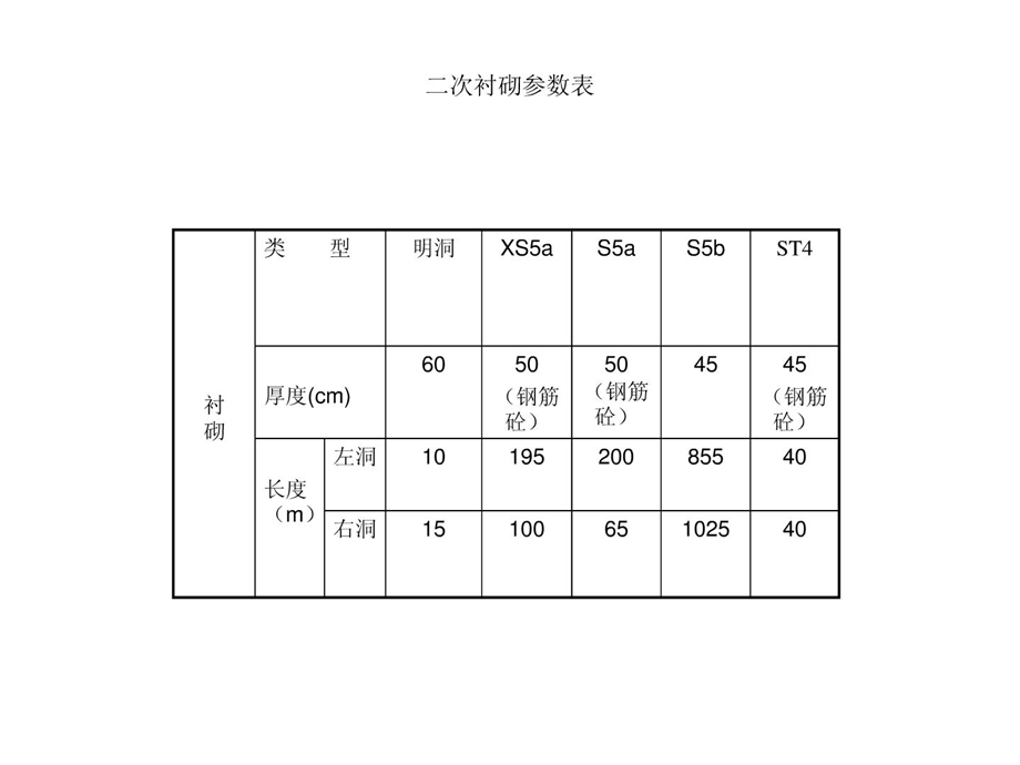 三淅QC提高隧道二次衬砌质量娄先军.ppt_第2页