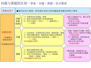 课题推进流程图文.ppt