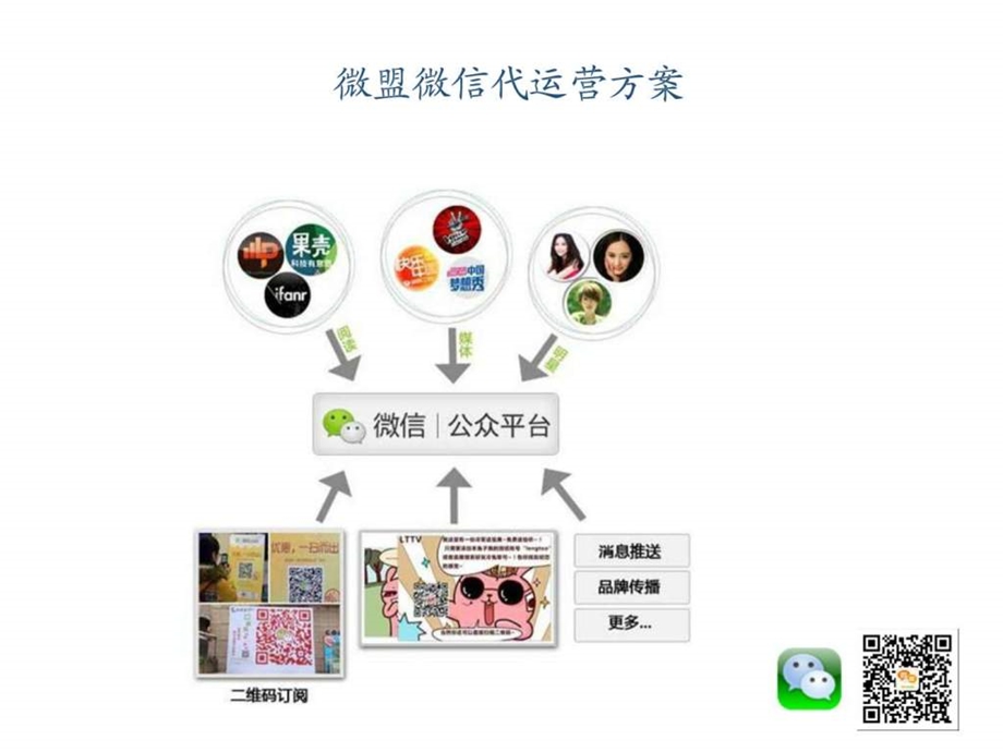 一个企业微信运营方案.ppt_第1页