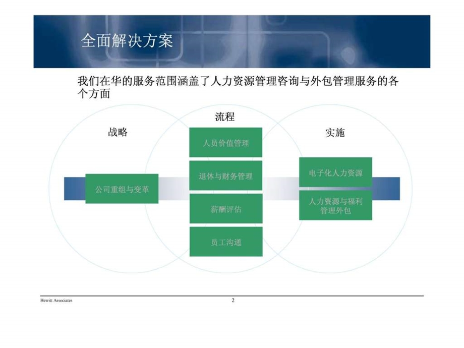 翰威特咨询公司人力资源建议书1731564923.ppt.ppt_第2页