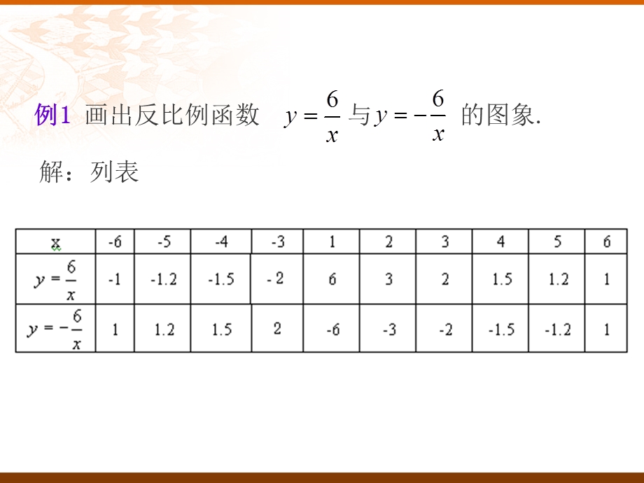 课件《反比例函数的图像和性质》.ppt_第3页