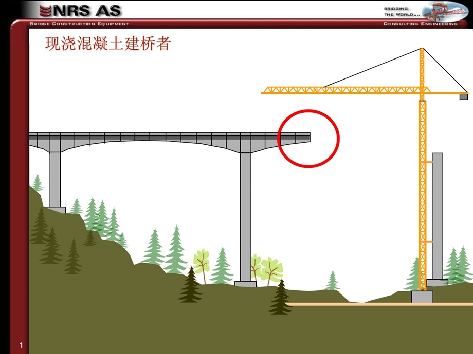 整理版连续梁挂篮法施工动画1490260067.ppt_第1页