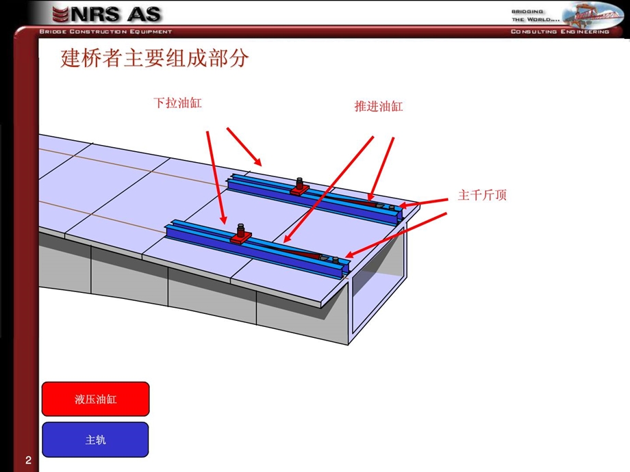 整理版连续梁挂篮法施工动画1490260067.ppt_第2页