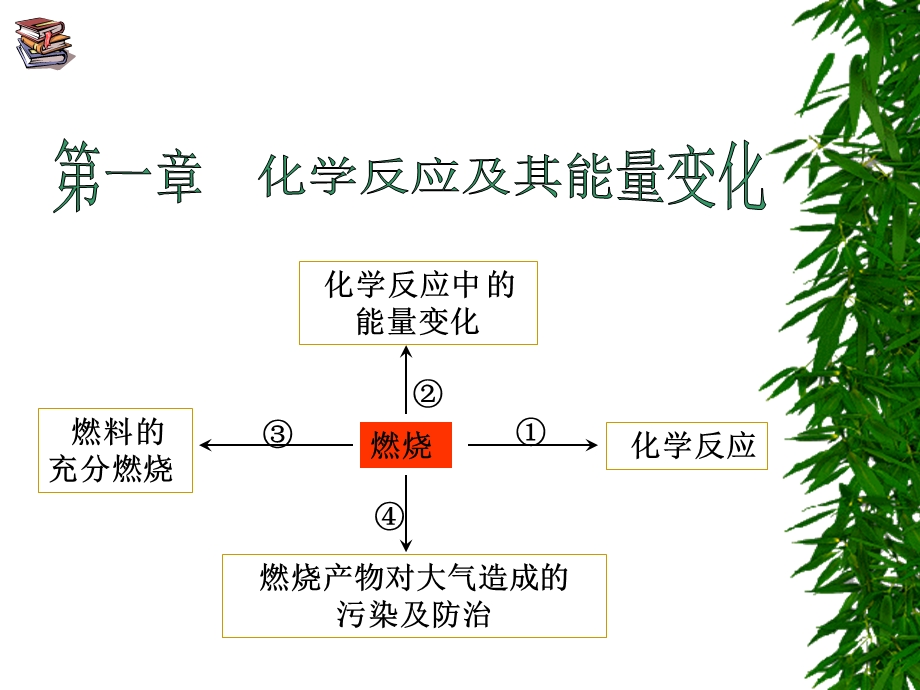 高一化学氧化还原反应1.ppt_第1页