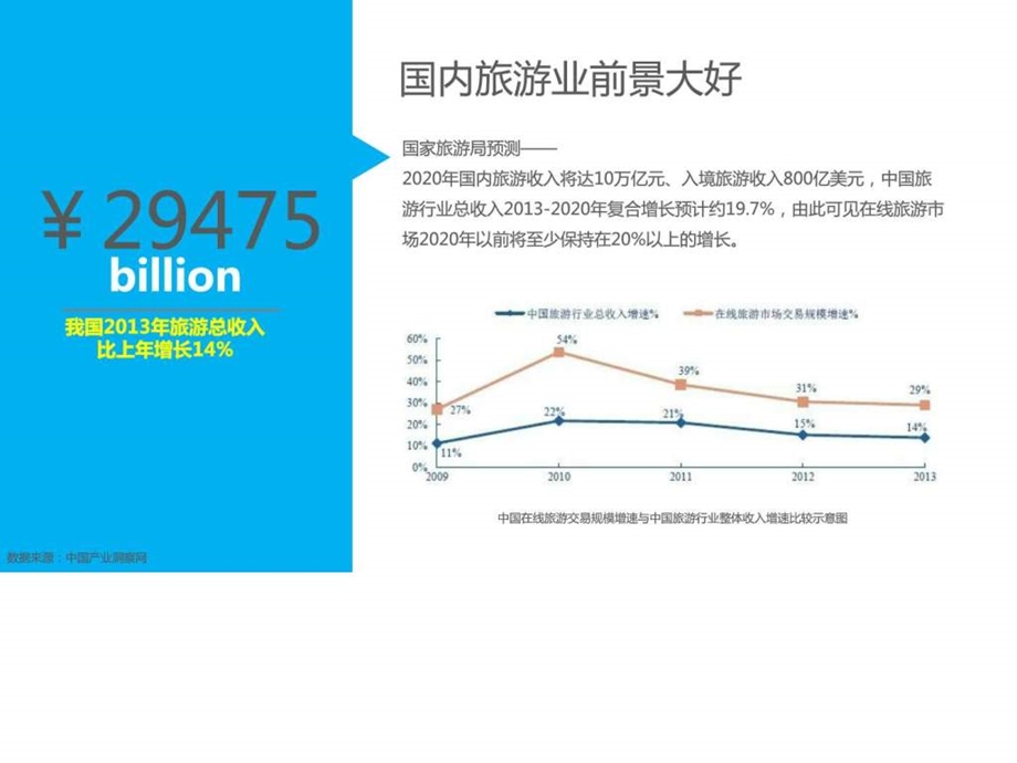 乐视网旅游频道招商方案图文.ppt.ppt_第2页