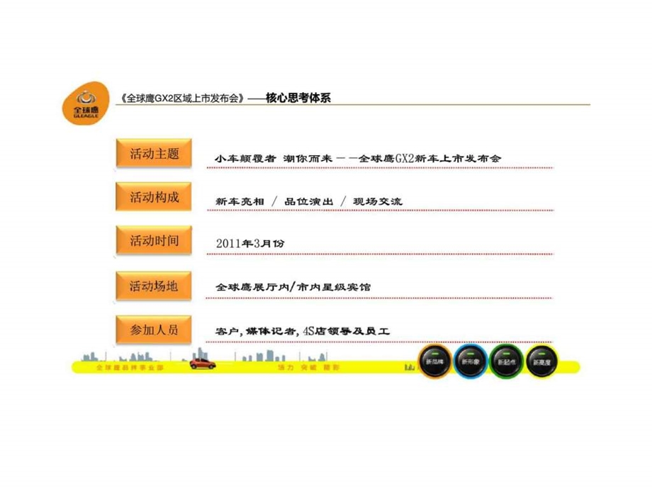 安阳万吉全球鹰gx2上市发布会企划方案.ppt_第3页