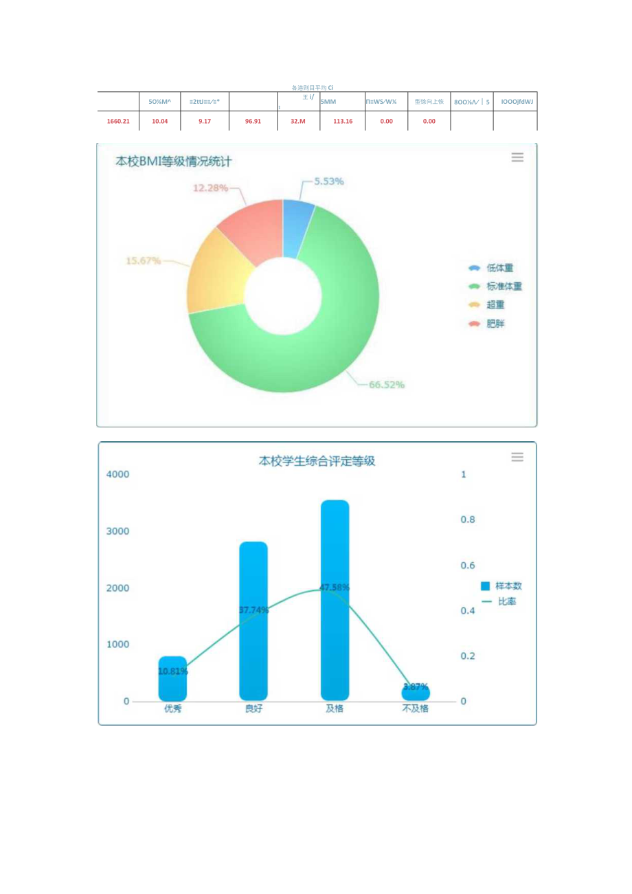 盱眙县实验小学2020年学年度体质健康综合评价.docx_第2页