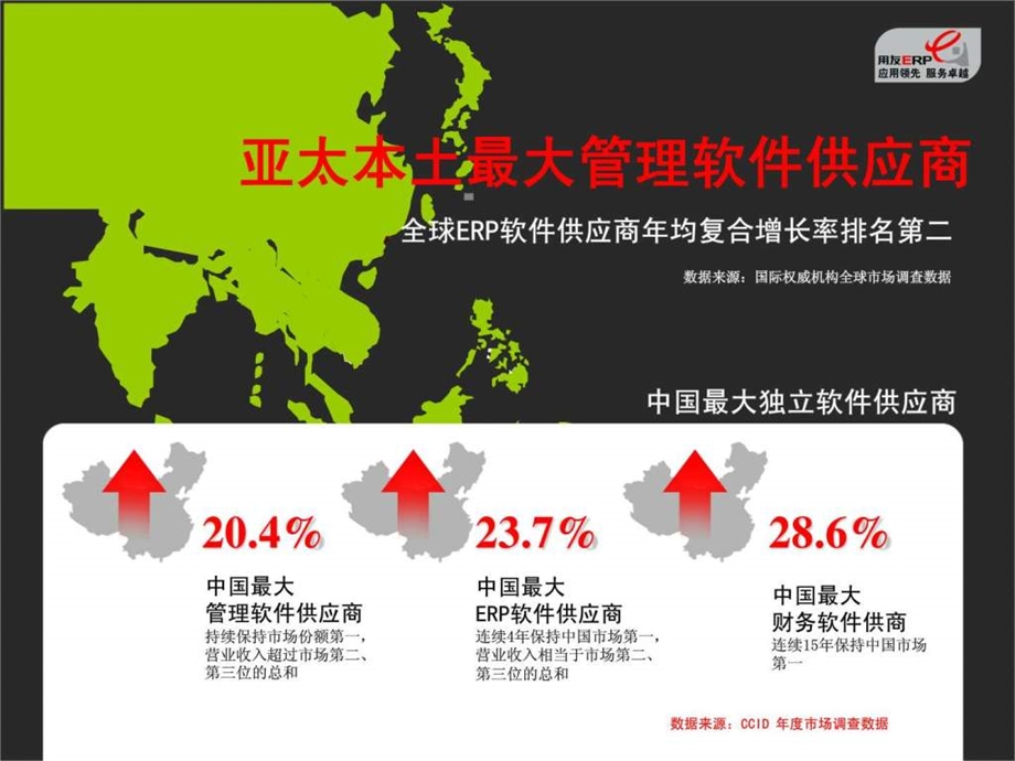 用友软件t3财务业务一体化整体介绍.ppt_第3页