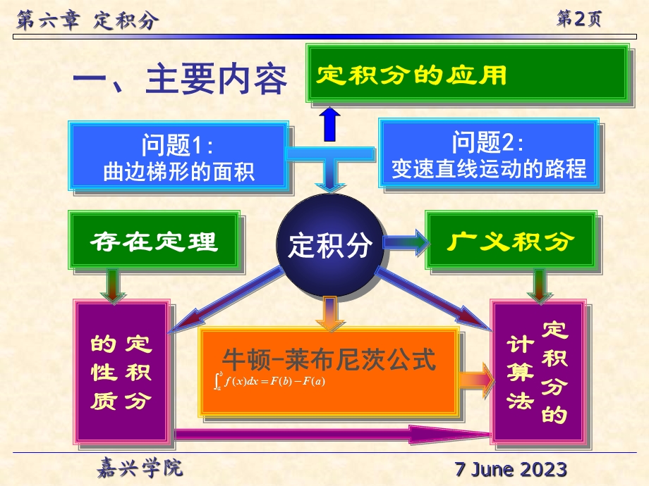 定积分及其应用习题章节.ppt_第2页