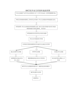 学院毕业生档案转递流程图.docx