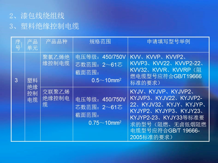 电线电缆生产许可证宣贯.ppt_第3页