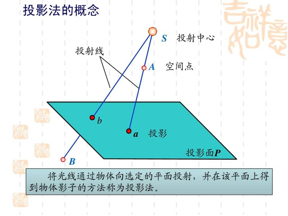 画法几何投影的基本知识.ppt.ppt_第3页