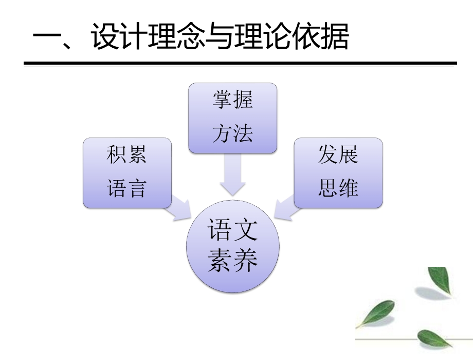 课利亚的木匣说课.ppt_第2页