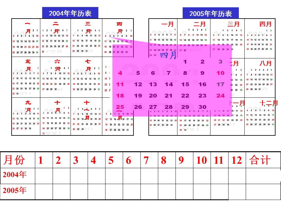 课件-小学数学-年月日.ppt_第3页