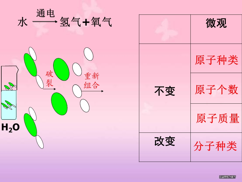 质量守恒定第二课时.ppt_第2页