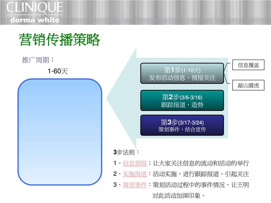 字味食品网络营销方案1425387023.ppt_第3页