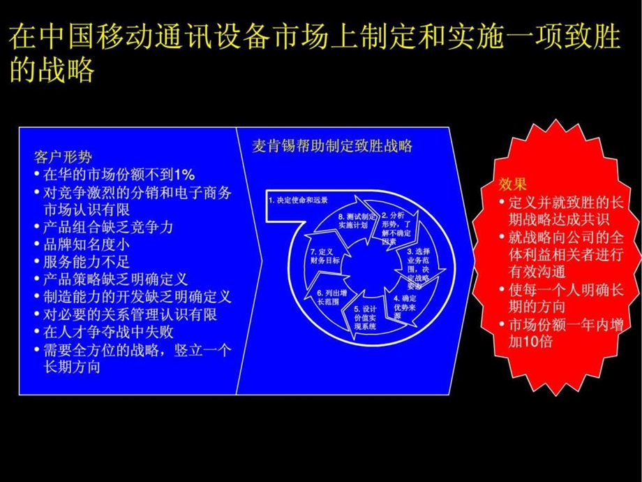 麦肯锡战略咨询经验联想集团.ppt_第3页