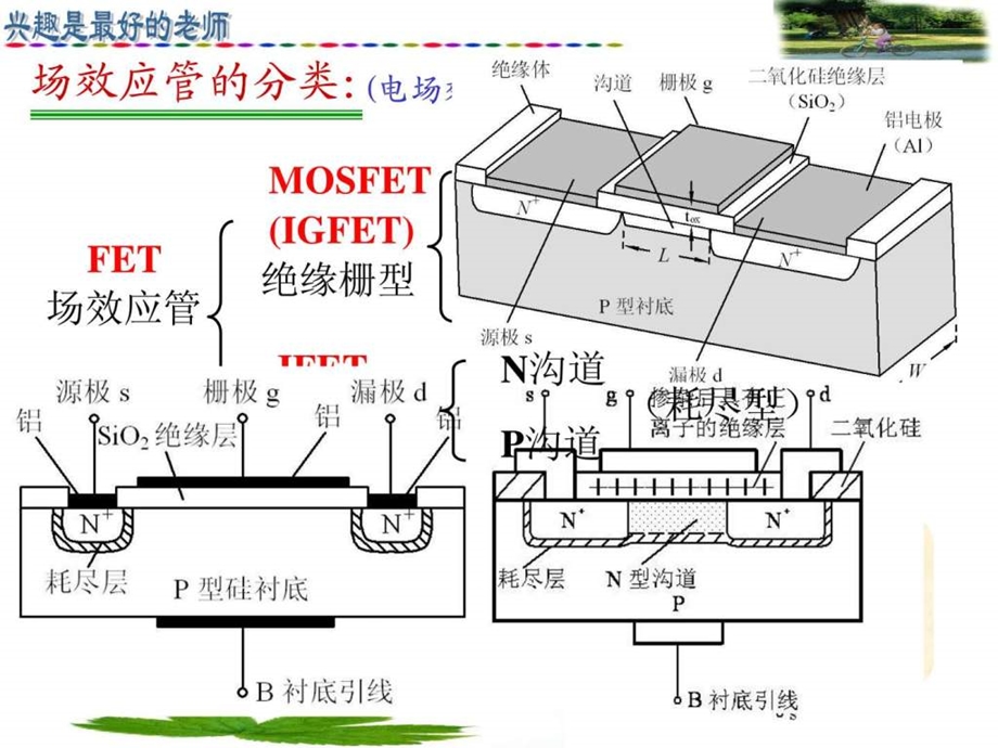 第14讲MOS管放大电路图文.ppt.ppt_第3页