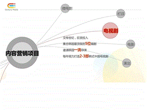 最新影视剧.ppt