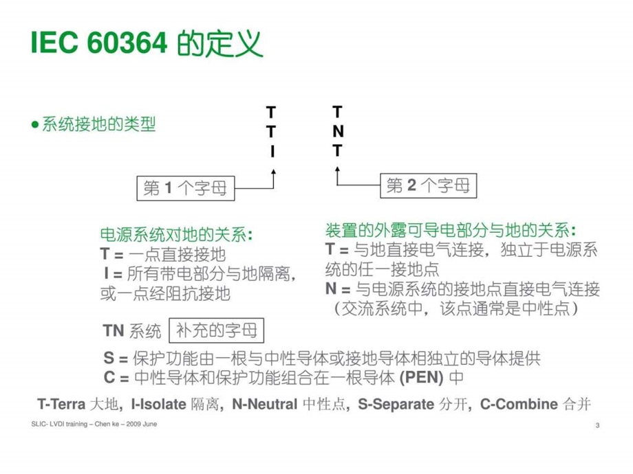 施奈德培训讲义05接地系统和接地装置061488862065.ppt_第3页