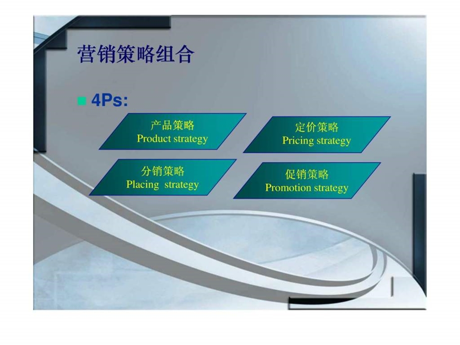 第七章产品策略.ppt_第1页