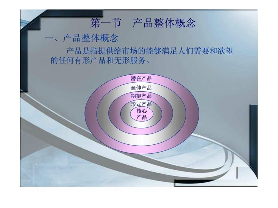 第七章产品策略.ppt_第3页