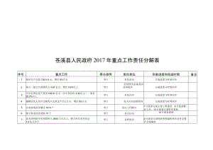 苍溪县人民政府2017年重点工作责任分解表.docx