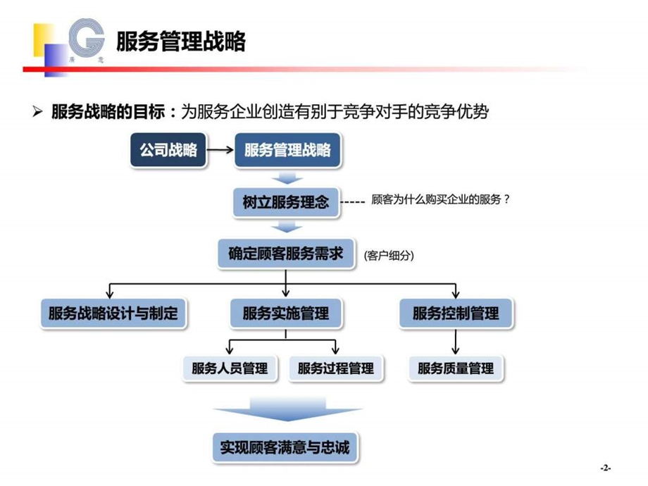 服务管理战略制定模板.ppt.ppt_第3页