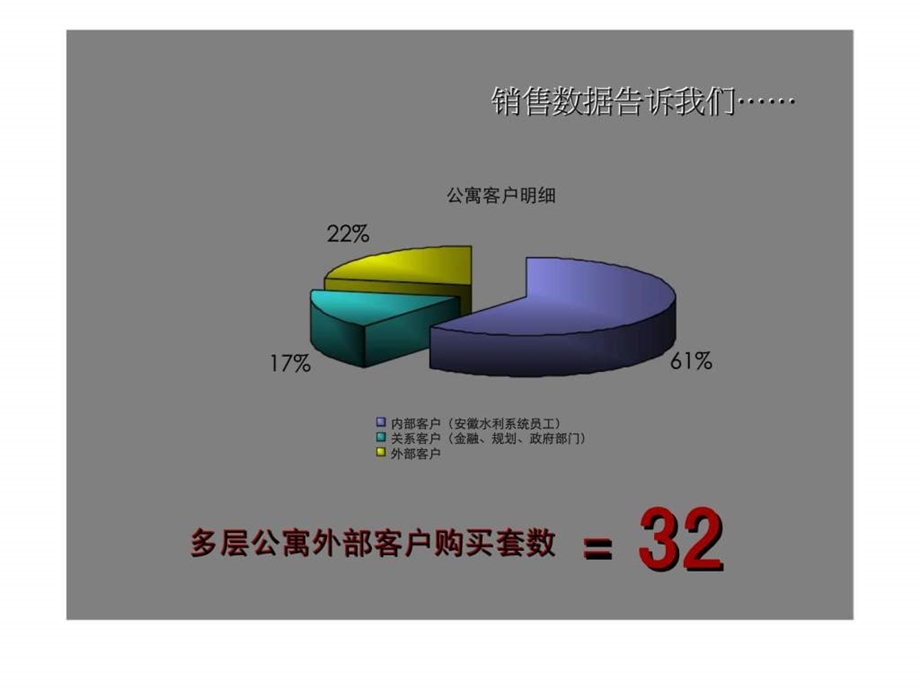 2005年合肥市东方花园项目提案1518763414.ppt_第3页