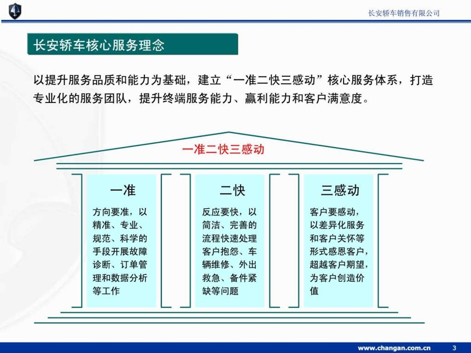 长安轿车4S店服务中心培训材料.ppt.ppt_第3页