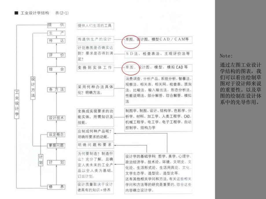 产品设计速写.ppt_第2页