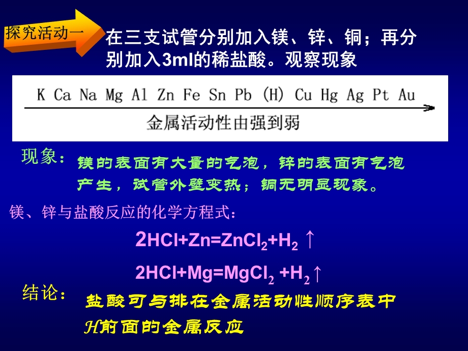 盐酸的化学性质3.ppt_第3页