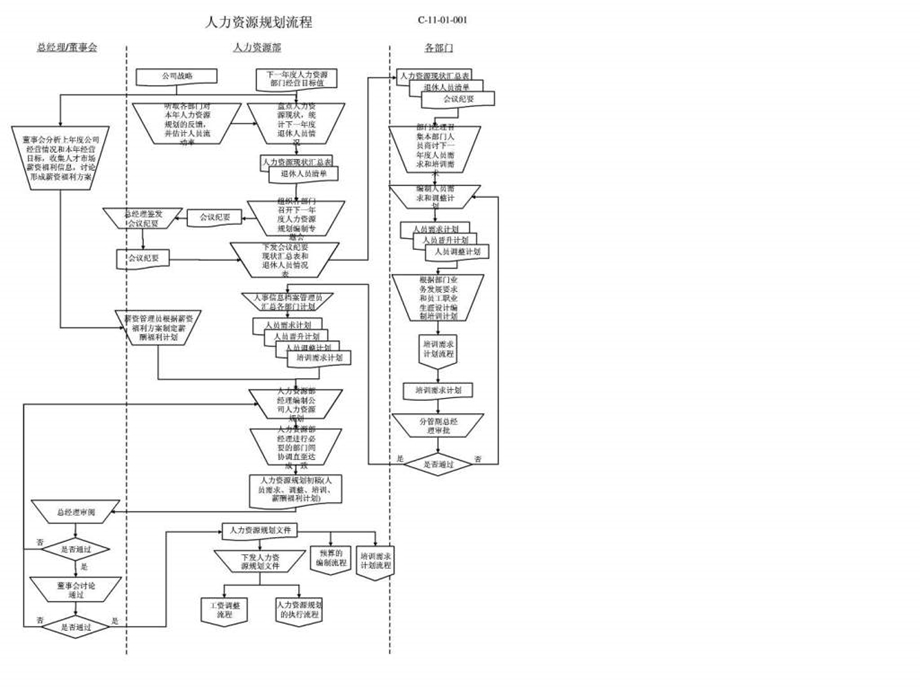 45完整版人力资源流程图34页.ppt_第2页