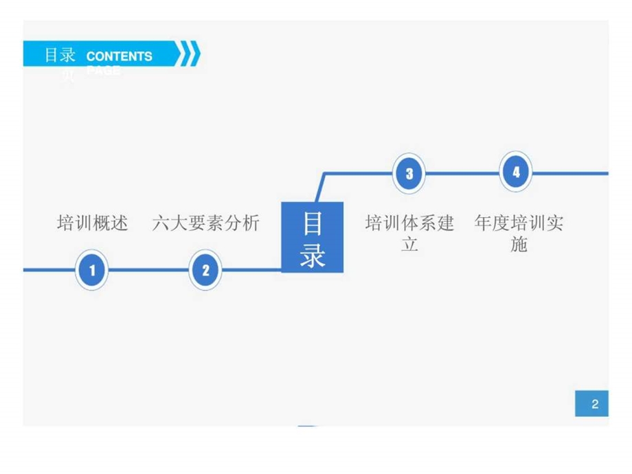 员工培训实务人力资源部内训之七.ppt_第2页