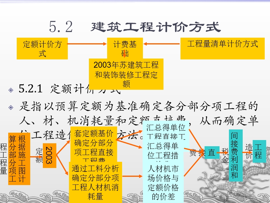 宝典第六讲施工图预算的编制.ppt_第2页