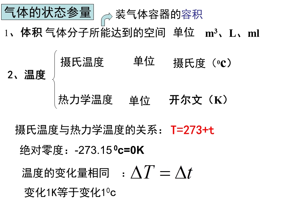 选修3-3_气体专题复习.ppt_第3页