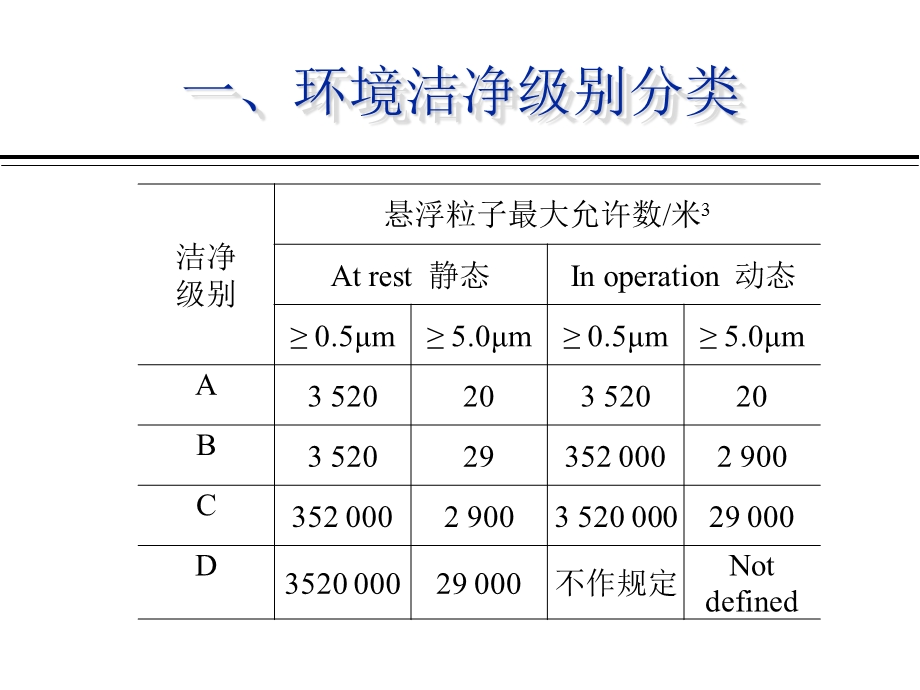 美国注射剂协会PDA技术报告NO1.ppt_第3页