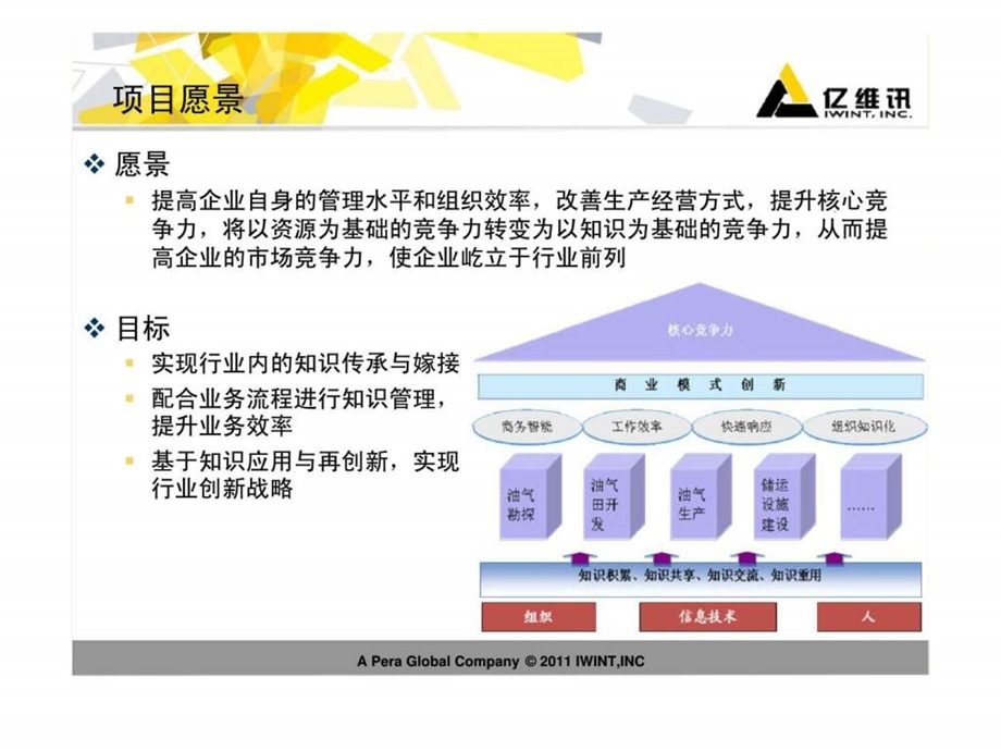 面向企业业务链的知识管理建设方案.ppt_第2页