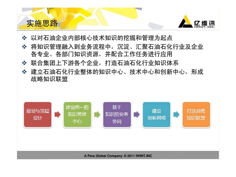 面向企业业务链的知识管理建设方案.ppt_第3页