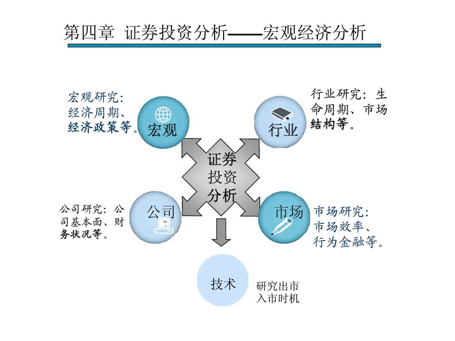 证券投资分析宏观经济分析.ppt_第1页