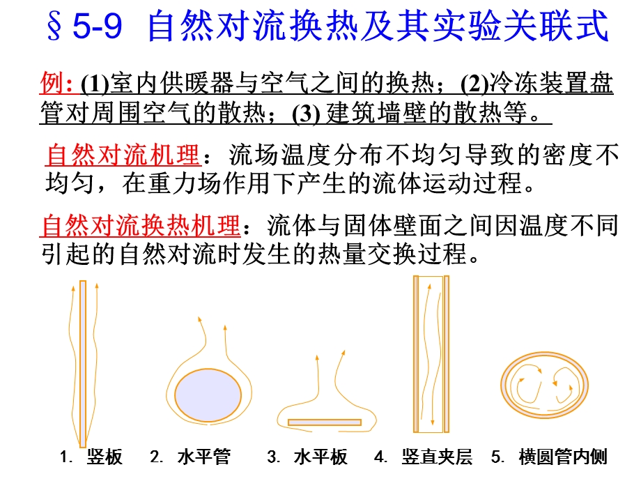 第五章对流换热原理8.ppt_第1页