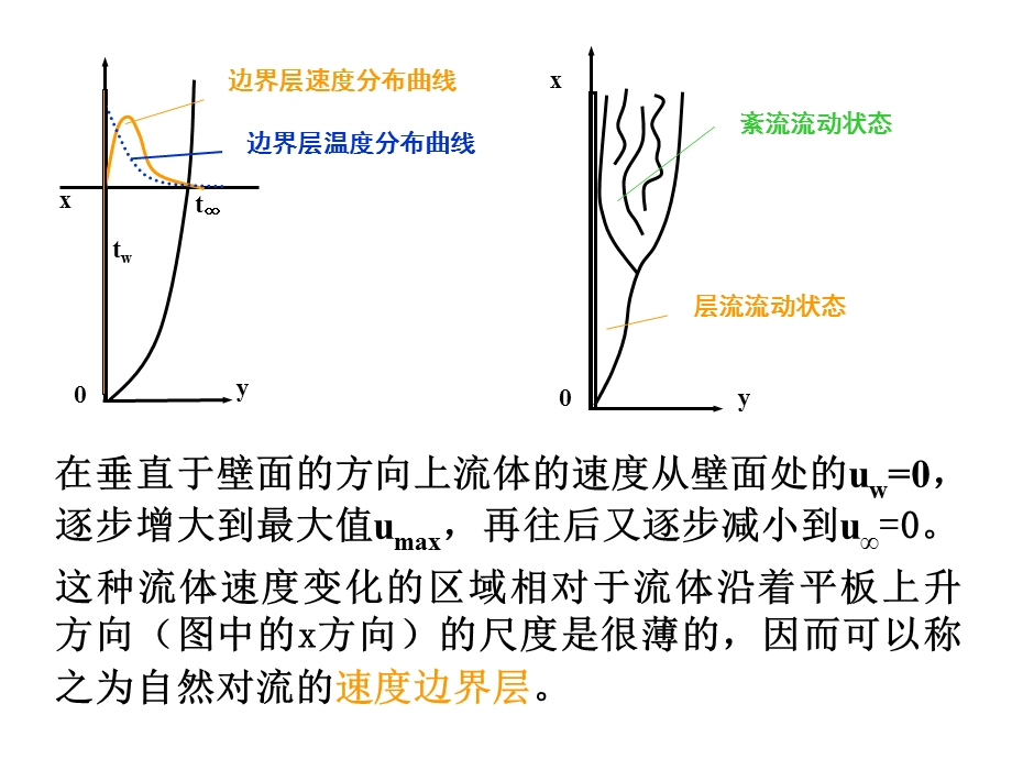 第五章对流换热原理8.ppt_第3页