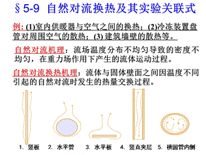 第五章对流换热原理8.ppt