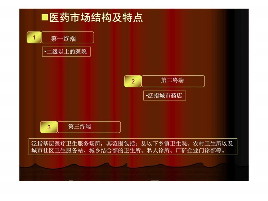 流动分销拉单技巧.ppt_第3页