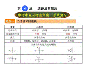 4.透镜及其应用图文.ppt.ppt