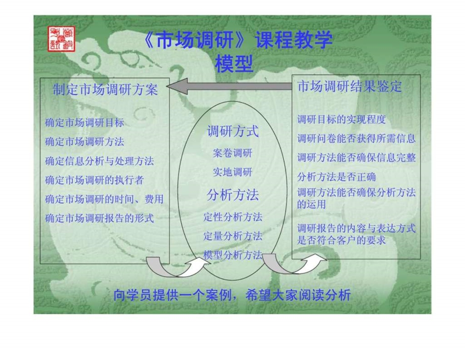 市场调研方法学.ppt_第2页