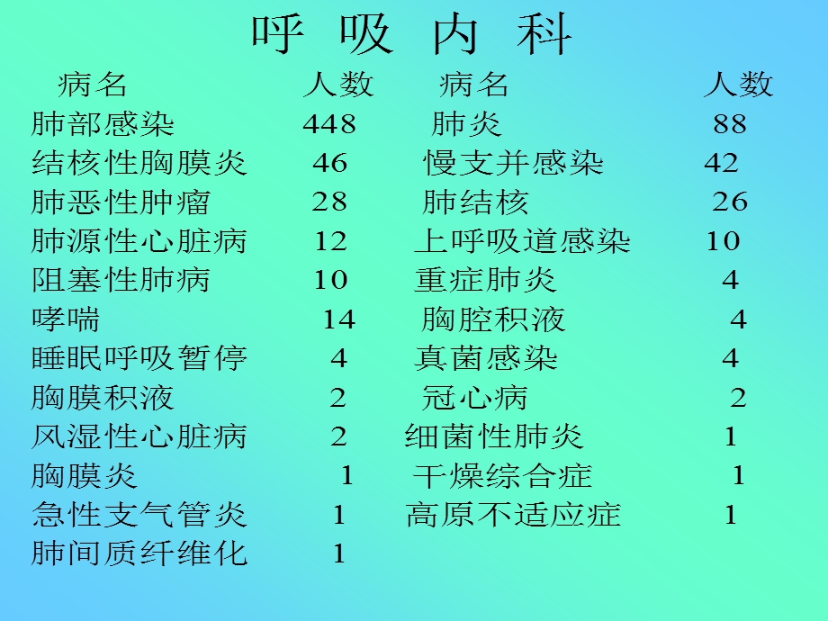 各科疾病分类情况.ppt_第2页