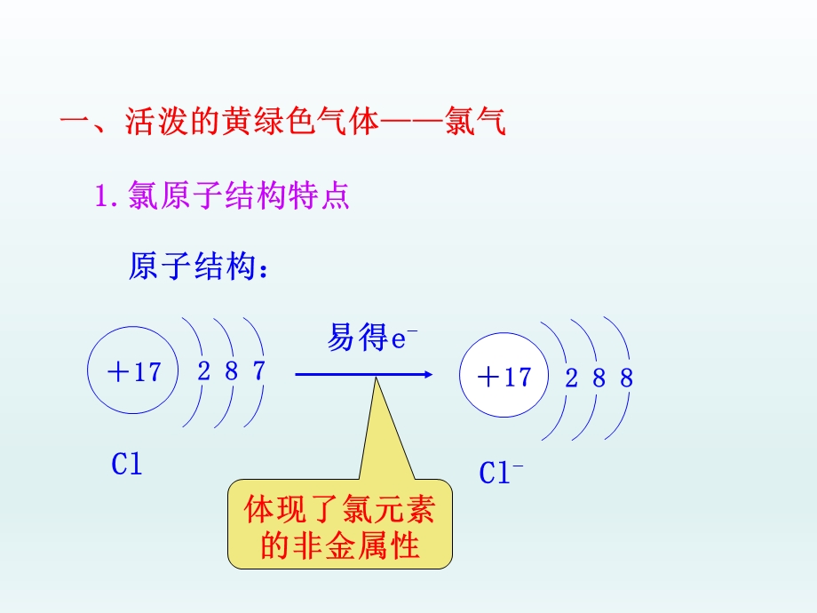 第二节富集在海水中的元素——氯精品教育.ppt_第2页