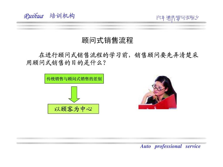 现代汽车销售培训之销售常识.ppt_第1页